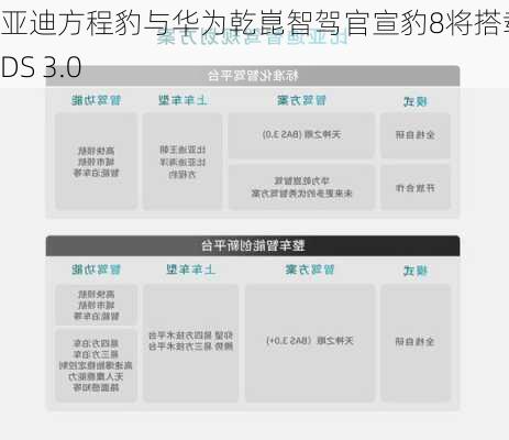 搭载华为乾昆智驾ADS 3.0，方程豹豹8能否成为年度爆款？深度解析