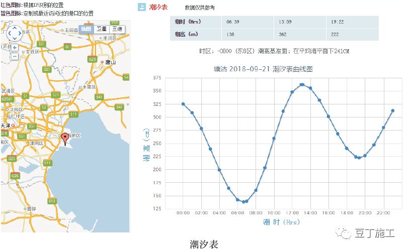 上海黄浦江高潮位蓝色预警，如何应对潮汐涨潮带来的挑战？