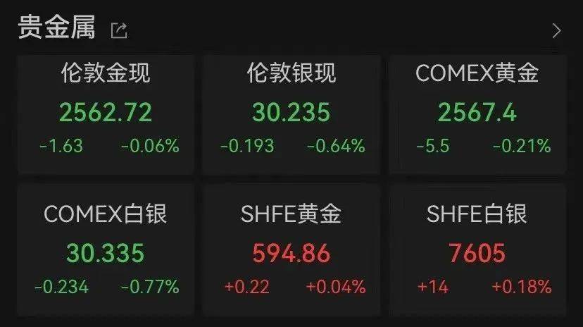 本周国际金价下跌超4%，创近三年来最大单周跌幅——黄金市场何去何从？