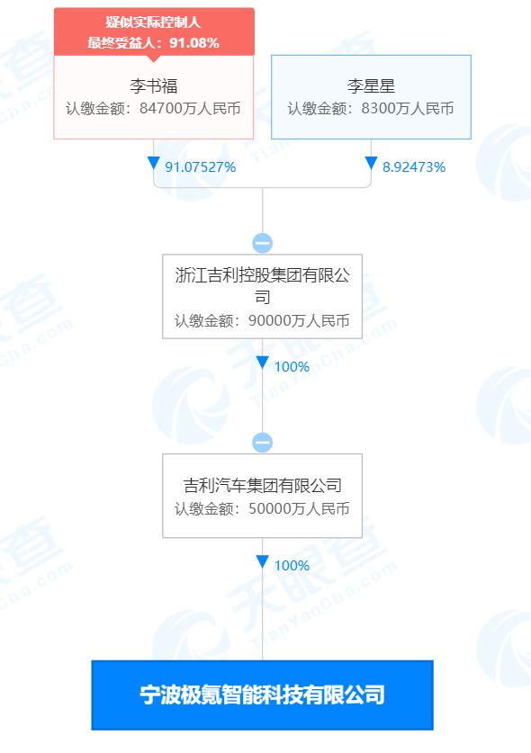 吉利控股战略转型步入全新阶段，优化极氪、领克股权架构