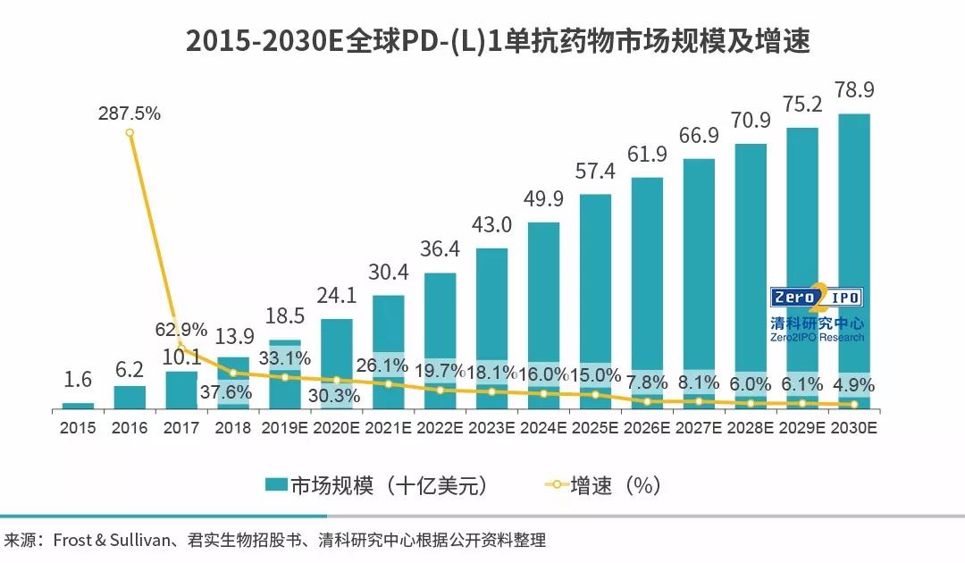 十四五以来获批国产创新药市场规模达1000亿元——创新力量推动医药行业新飞跃