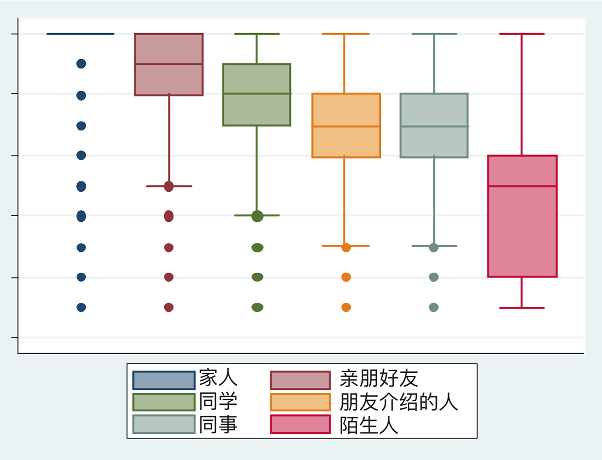 差序格局，理想类型的建构与阐释