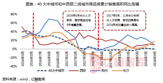 楼市新政提振市场信心 房地产向止跌回稳方向迈进