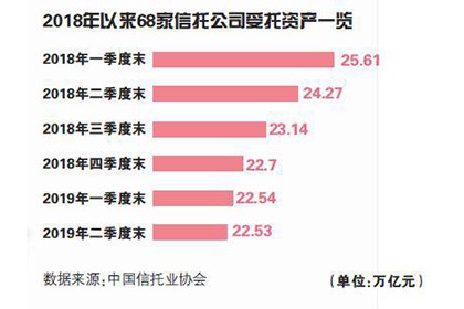 揭秘信托资产规模突破27万亿背后的故事