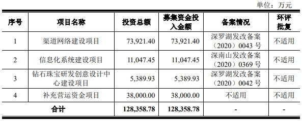 迪阿股份创意总部落户南山后海中心区，珠宝行业的科技与创新融合新篇章