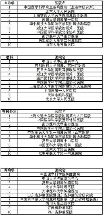 复旦版中国医院排行榜发布，深度解读与洞察