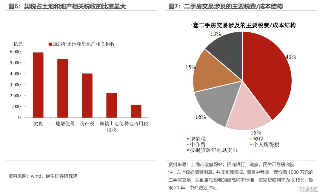 住房交易税收新政对购房者的影响，人民日报解读