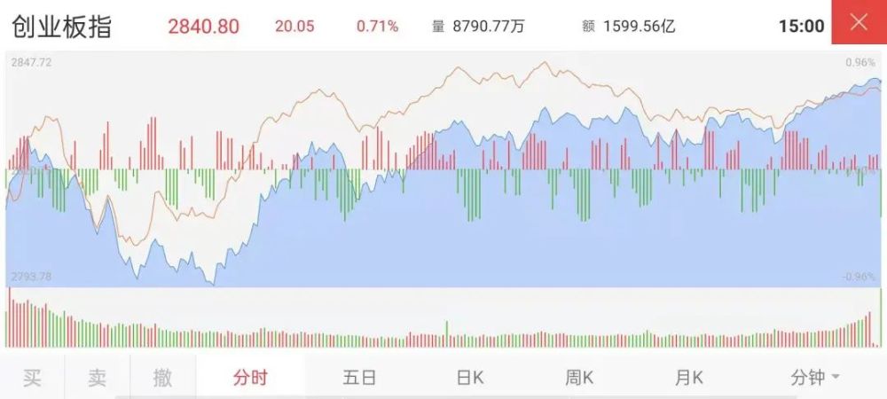 汽车板块本周强势崛起，汽车零部件ETF值得关注