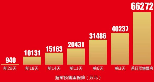 创全球纪录！单日暴涨6.69万倍