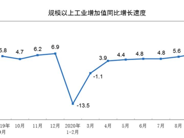 前三季度深市上市公司营收近15万亿元，折射中国经济韧性与活力