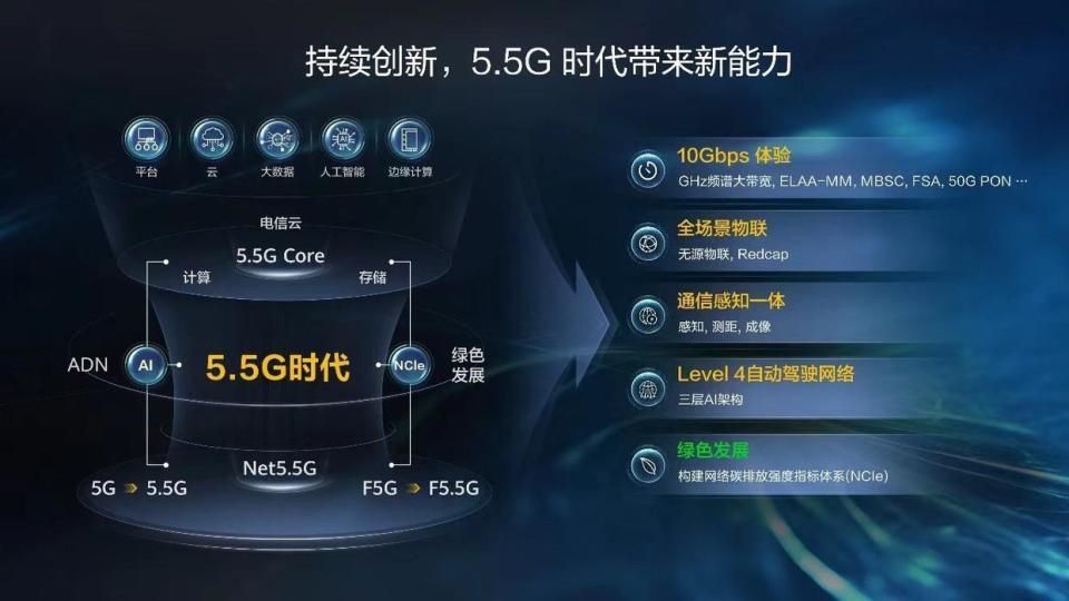 华为5G-A技术突破，十个业界第一引领通信新纪元