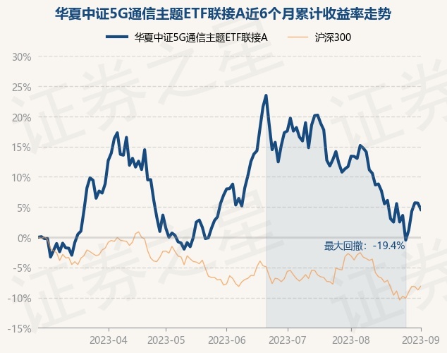 华夏等头部基金公司集体出手，第二批中证A500ETF正式获批