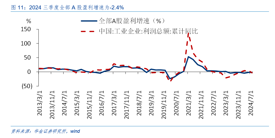 华金策略解析，外部风险可控，11月市场或迎震荡偏强结构性行情