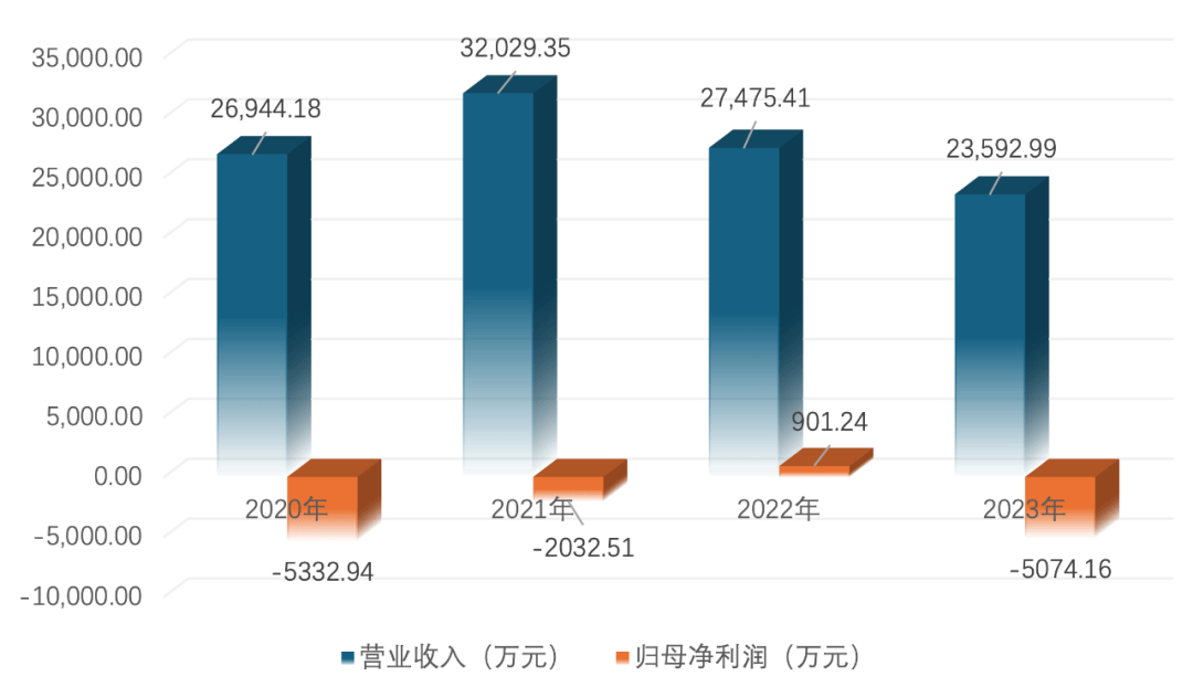 双成药业资本迷局，跨界重组背后的亿级套利游戏