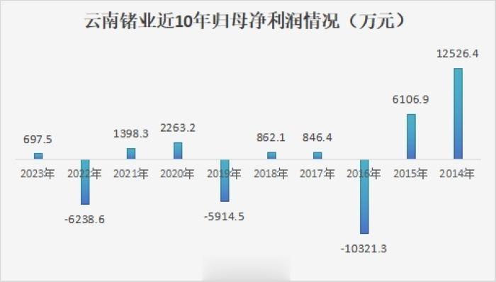 锗价上涨带动云南锗业业绩飙升，公司筹划资本运作应对挑战