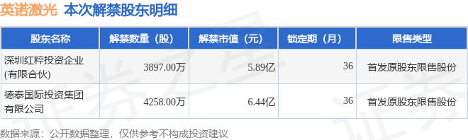 合计不超5.34%！英诺激光3名股东拟减持，市场反应与背后逻辑深度解析