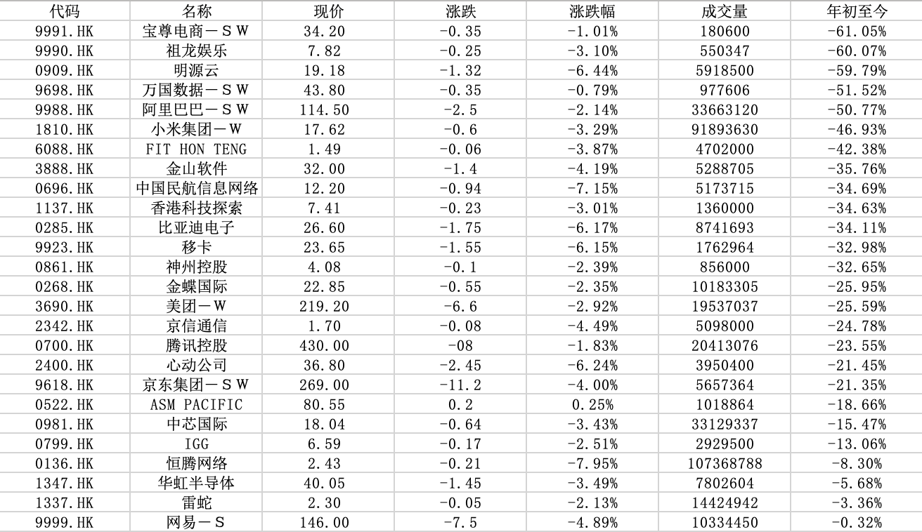 中概股周五表现分化，台积电逆市上涨1.3%，阿里巴巴小幅下跌0.4%