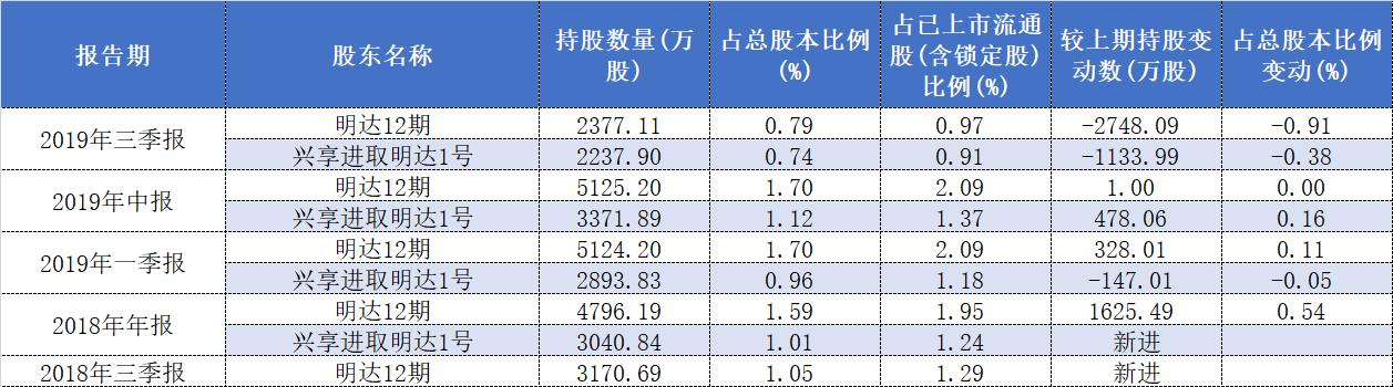 化工巨擘的棋局，四百亿龙头筹划收购资产，三季度机构持仓揭秘与高毅减持背后的战略深意