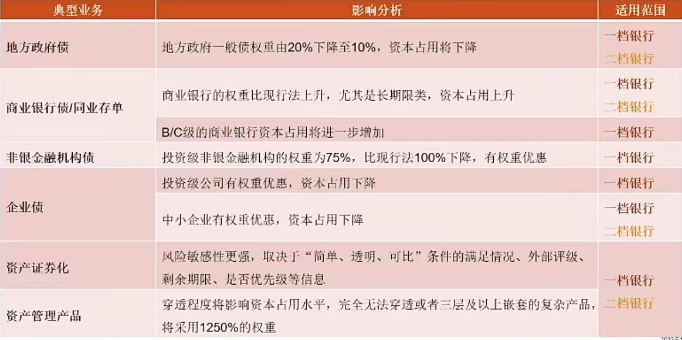 商业银行资本计量高级方法新规解读，影响与应对策略