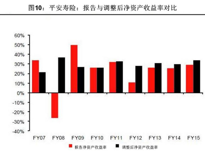 国寿资本追求长期稳定收益，黑石集团、凯德投资具备强大韧性