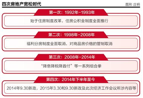 国盛宏观，新政满月，地产稳住了吗？