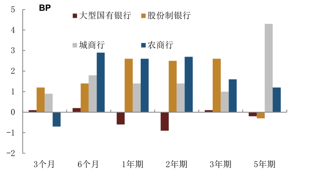 央行新流动性管理工具对债市影响解析