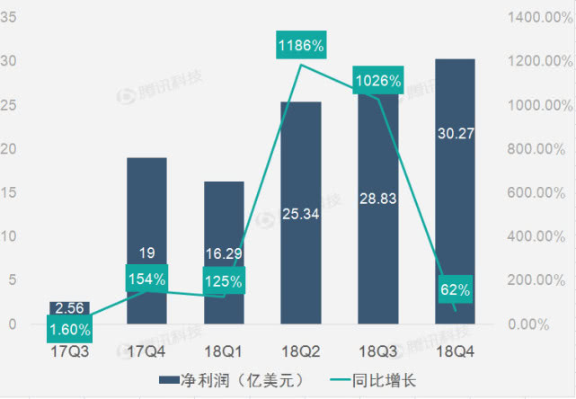 威富集团2024财年第三财季净利润激增145.01%，深度剖析其背后的增长策略与市场影响