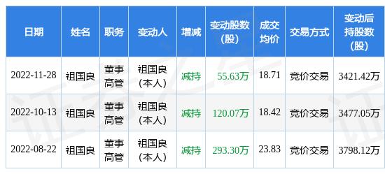 子公司虚增利润，京山轻机涉嫌信披违法违规遭立案，律师，投资者索赔诉讼已进入倒计时