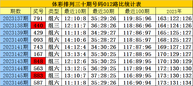 白小姐三肖三期开奖时间，现象解答解释落实_VIP45.21.61