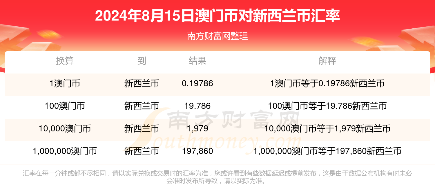 2024年新澳门历史开奖记录，今天解答解释落实_网页版39.89.61