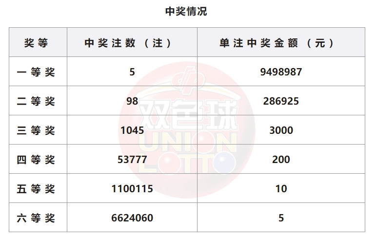 2024澳彩开奖记录查询表，真实解答解释落实_iPad55.57.57