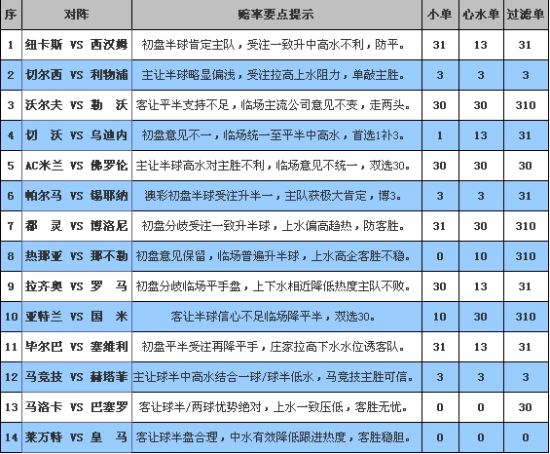 2024澳彩今晚开什么号码，智慧解答解释落实_WP77.30.67