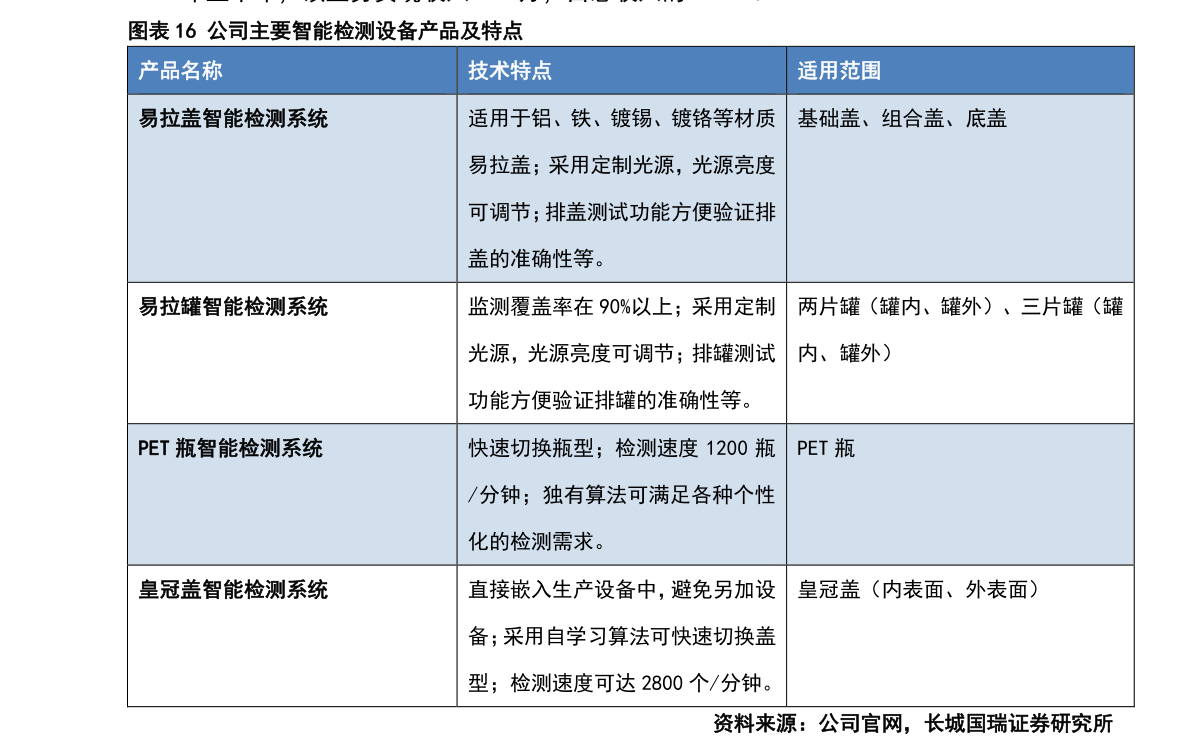 2024新奥奥天天免费资料，时代解答解释落实_The69.53.84