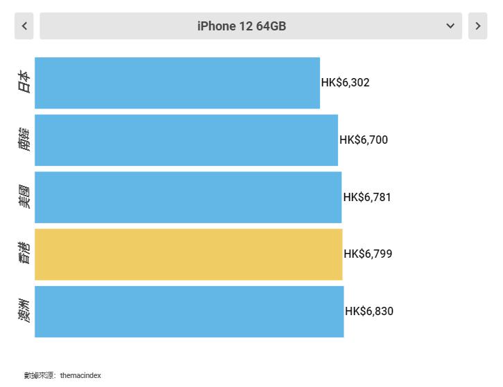 香港近十五期历史记录一共多少期，深度解答解释落实_iPhone89.29.12