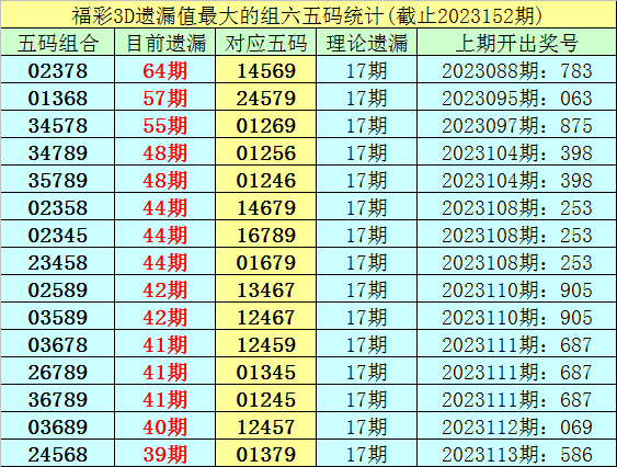 新澳门彩4949最新开奖记录，特别解答解释落实_3DM56.52.40