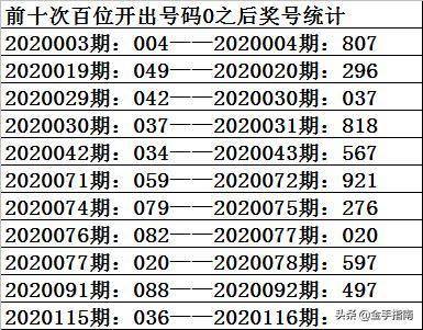 一码一肖100准中，真实解答解释落实_3D94.85.35