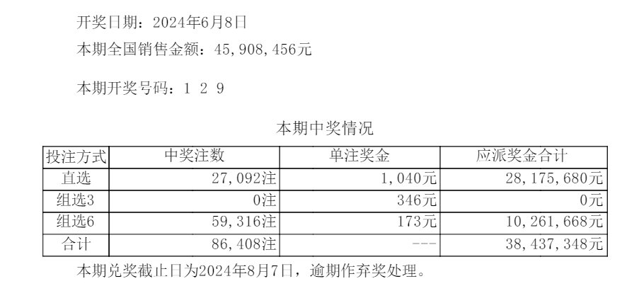 郦哲宇 第2页