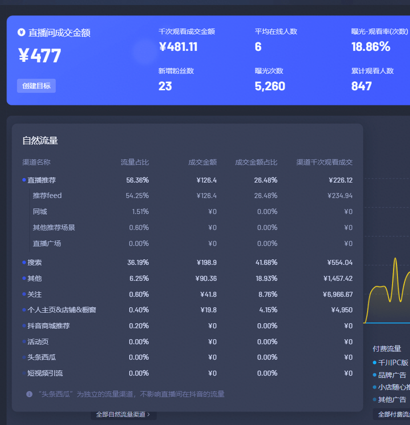 2024澳门新资料大全免费直播，健康解答解释落实_Sims32.48.44