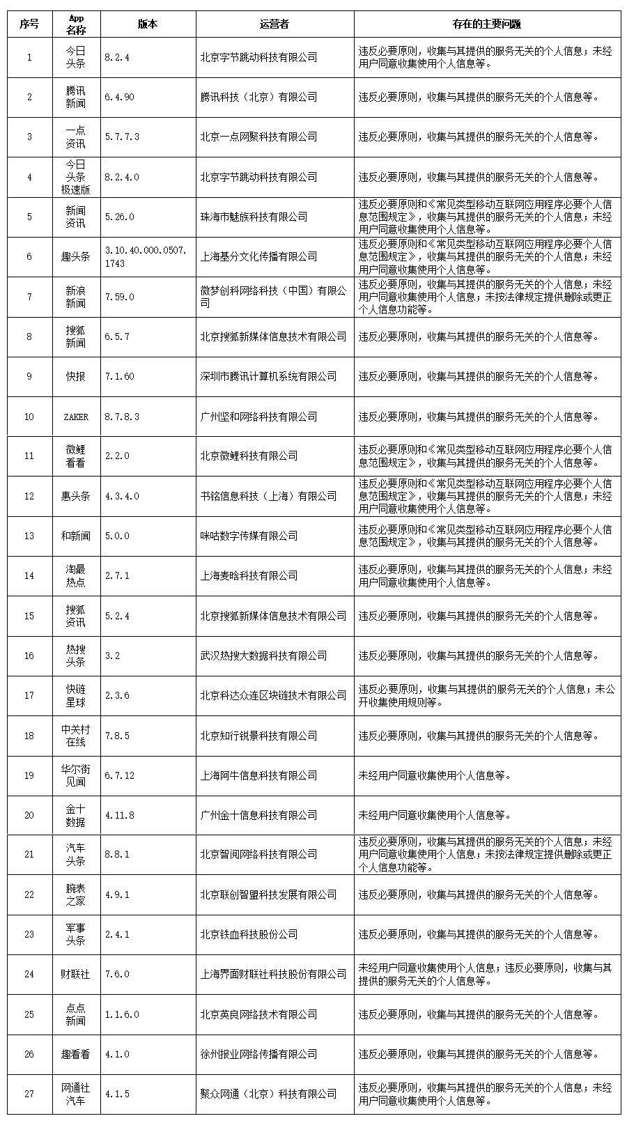 2024年澳门正版资料图，健康解答解释落实_app60.41.96