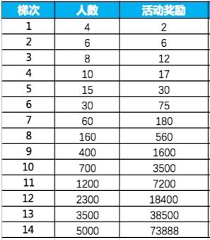 2024澳门码今晚开奖结果是什么，工作解答解释落实_ios19.77.80