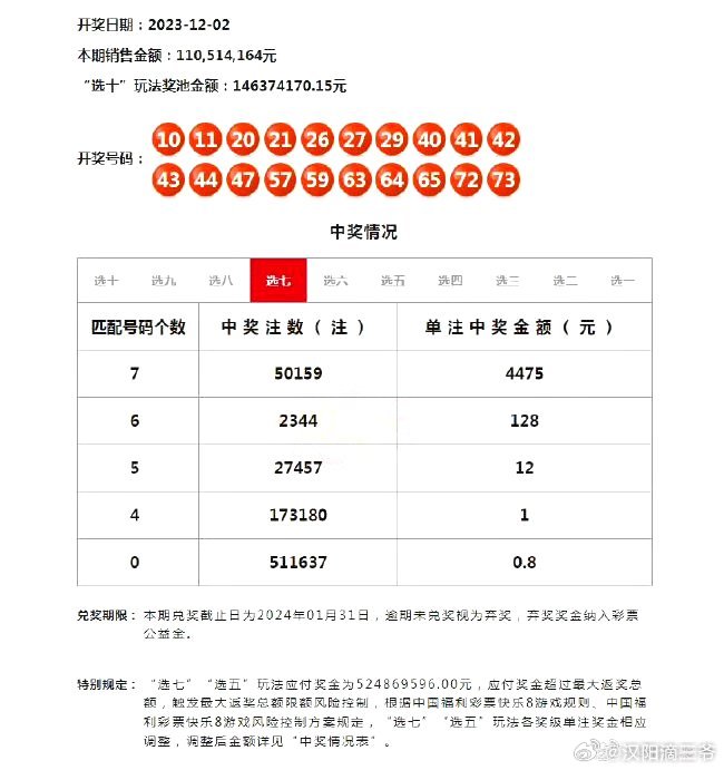 2024天天开好彩大全正版，最新解答解释落实_V49.59.77