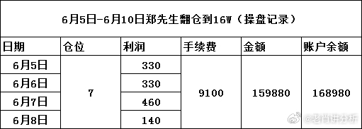 白小姐一肖中白小姐开奖记录，持续解答解释落实_GM版39.89.61