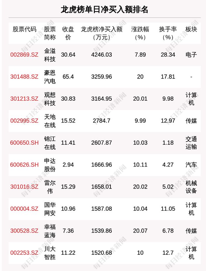 新澳门彩4949最新开奖记录，科学解答解释落实_ZOL29.67.51