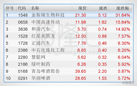 2024澳门免费精准资料，收益解答解释落实_Sims42.84.47