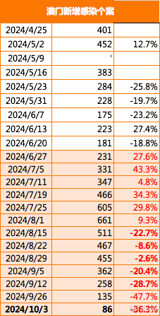 7777788888澳门王中王2024年，数据解答解释落实_app61.66.62