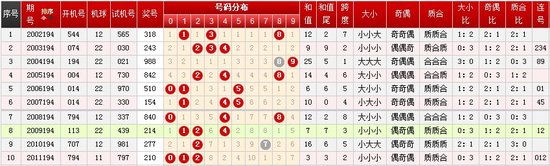 新澳门六开奖号码记录14期，现状解答解释落实_3D79.59.19