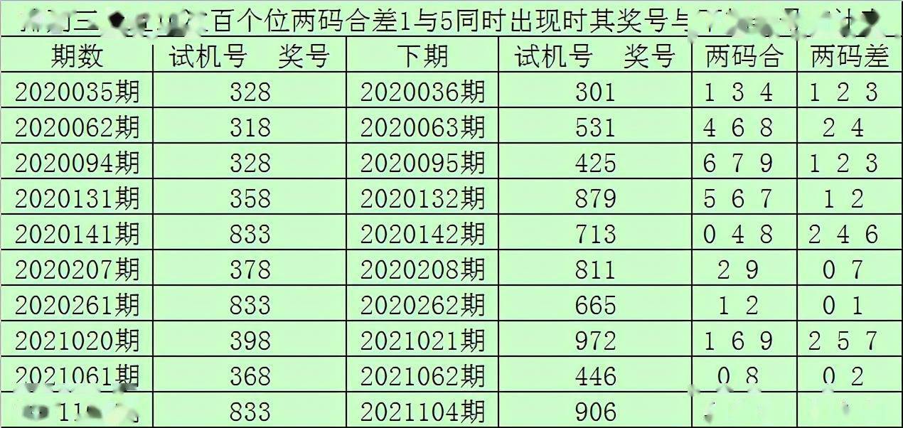 今期澳门三肖三码开一码，统计解答解释落实_The80.90.71