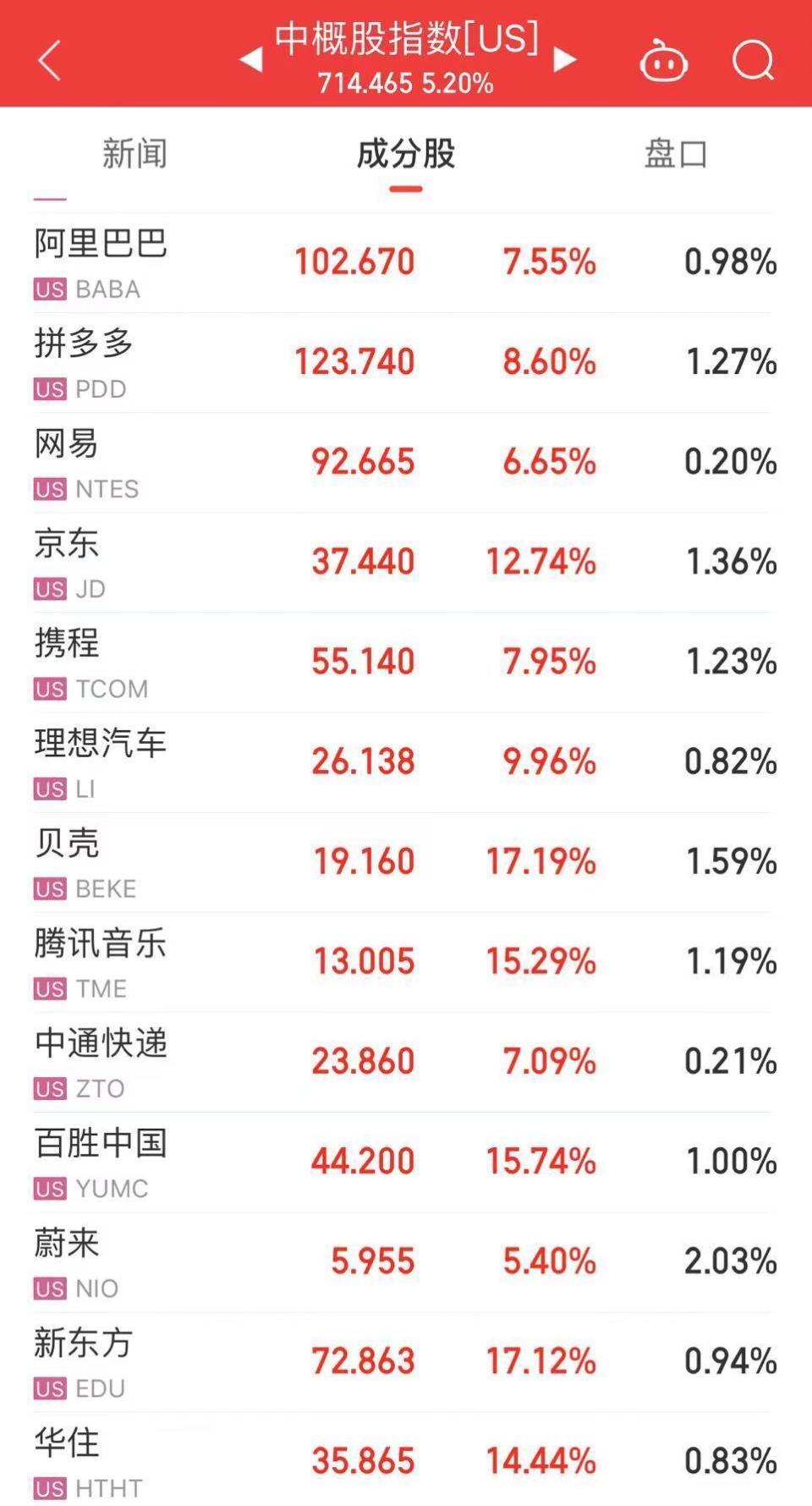 二四六香港天天开彩大全，未来解答解释落实_Sims60.41.96