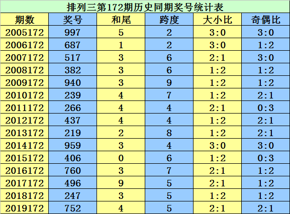 二四六香港资料期期准千附三险阻，现状解答解释落实_VIP81.54.87