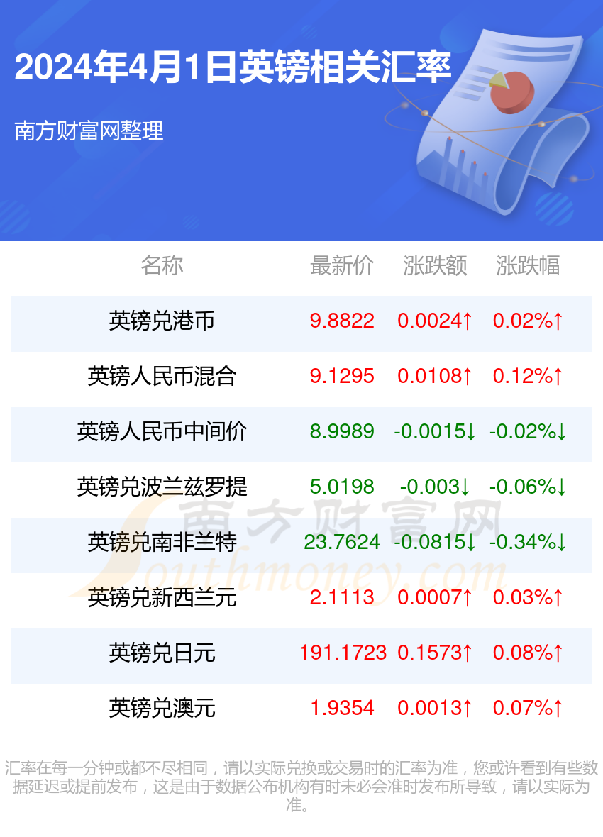 2024新澳免费资料晒码汇，准确解答解释落实_3D13.89.76